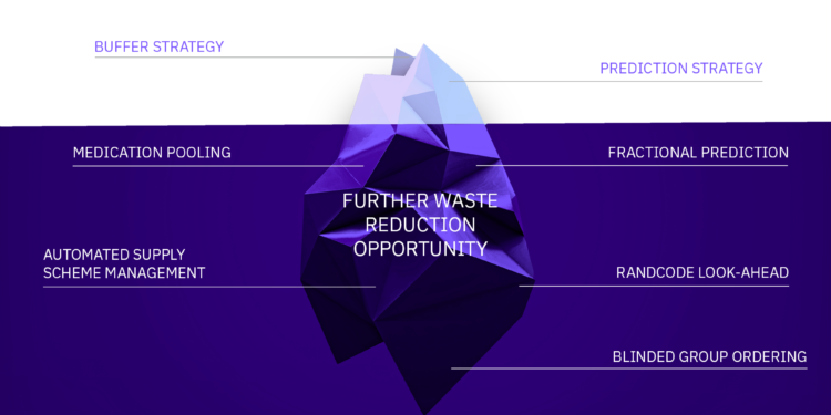 Drug-Waste-Iceberg2